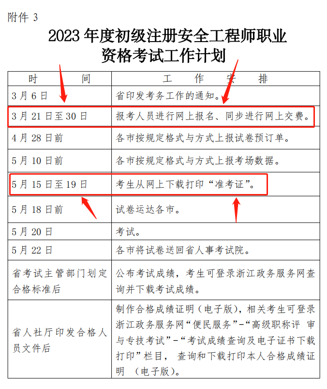 通知：浙江省初级注册安全工程师报名时间已确定为3月21日至30日