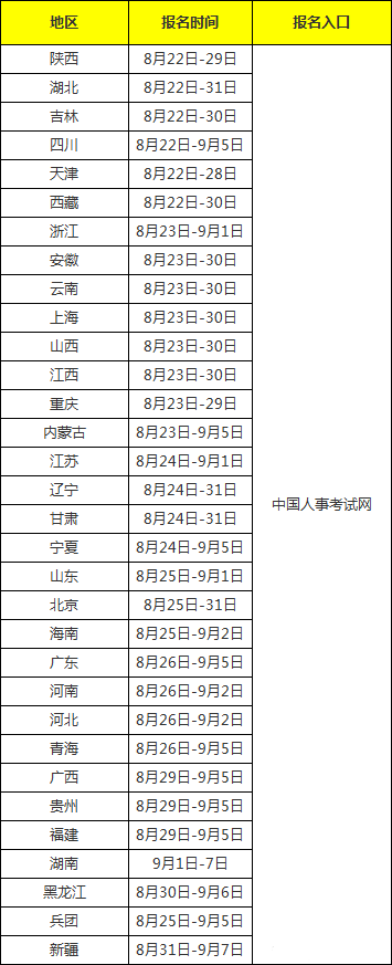 一建已经报名了！中级注册安全工程师考试何时报名呢？