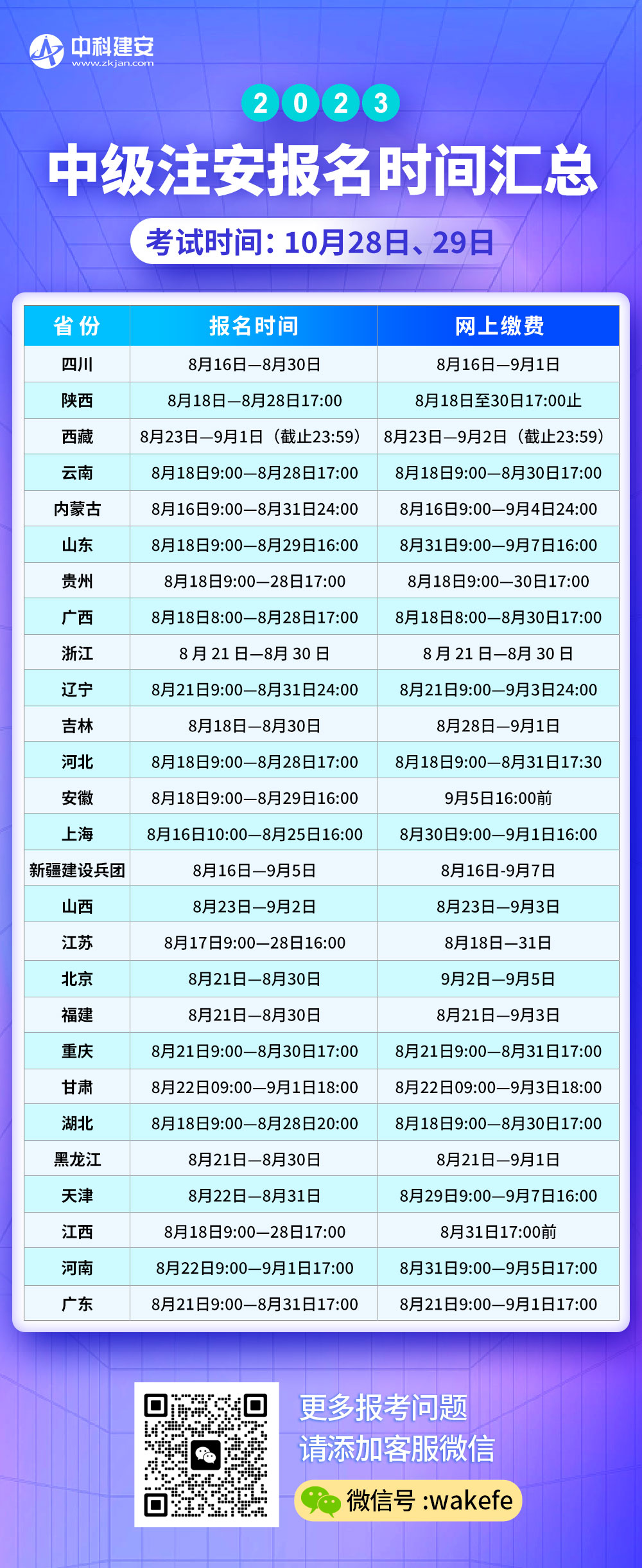 2023年超详细的报名信息汇总及报考指导，看这一篇就够了！