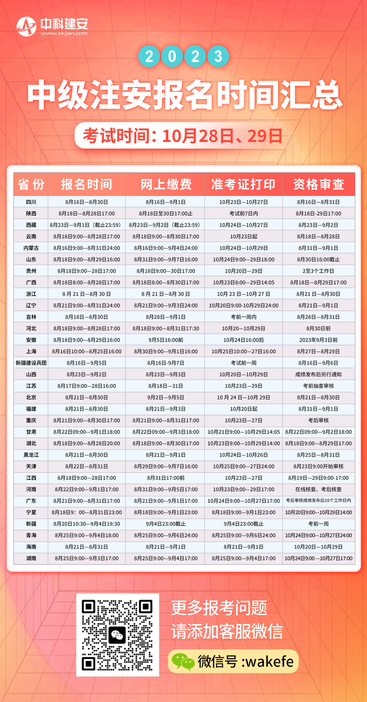 2023年中级注册安全工程师报名汇总
