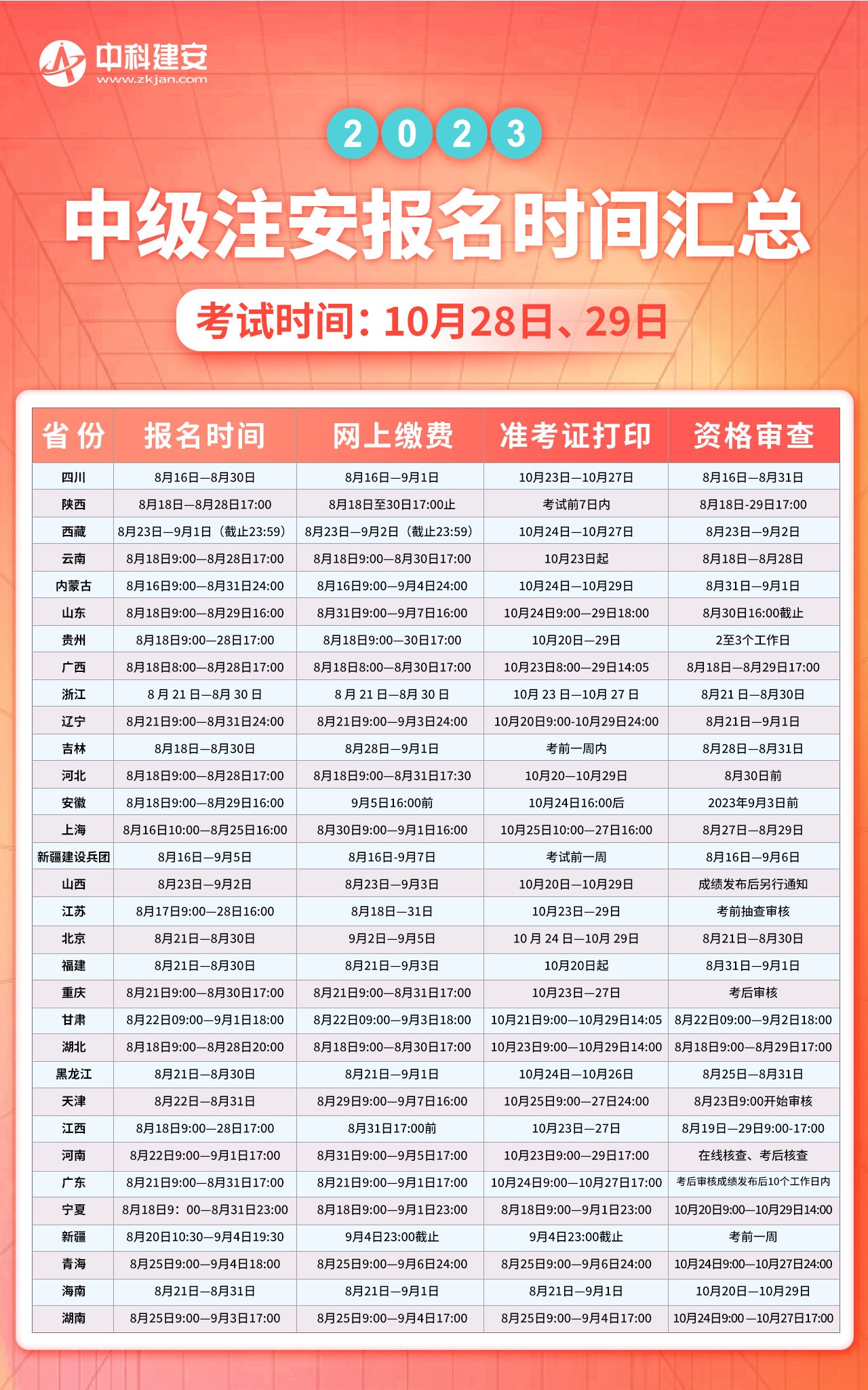 注安报名汇总-pc_副本